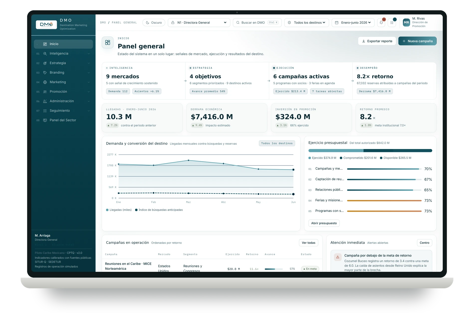 Panel general de la plataforma DMO con indicadores de mercado, ejecución y resultados del destino.
